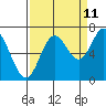Oysterville tide chart for Monday, September 11, 2023