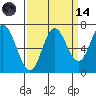 Oysterville tide chart for Thursday, September 14, 2023