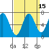 Oysterville tide chart for Friday, September 15, 2023