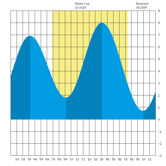 Oysterville tide chart for Monday, September 18, 2023