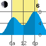 Oysterville tide chart for Wednesday, September 6, 2023