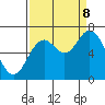 Oysterville tide chart for Friday, September 8, 2023