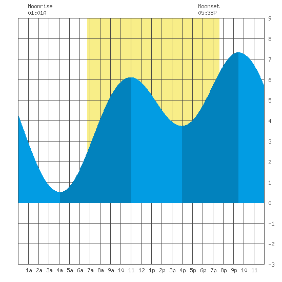 Oysterville tide chart for Saturday, September 9, 2023