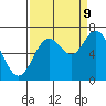 Oysterville tide chart for Saturday, September 9, 2023