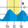Oysterville tide chart for Monday, November 6, 2023