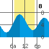 Oysterville tide chart for Wednesday, November 8, 2023
