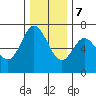 Oysterville tide chart for Thursday, December 7, 2023