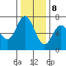Oysterville tide chart for Friday, December 8, 2023