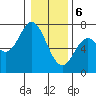 Oysterville tide chart for Saturday, January 6, 2024