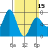 Oysterville tide chart for Friday, March 15, 2024