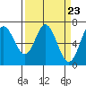 Oysterville tide chart for Saturday, March 23, 2024
