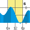 Oysterville tide chart for Wednesday, March 6, 2024