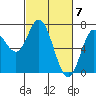 Oysterville tide chart for Thursday, March 7, 2024