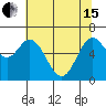 Oysterville tide chart for Wednesday, May 15, 2024