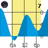 Oysterville tide chart for Tuesday, May 7, 2024