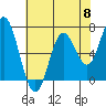 Oysterville tide chart for Wednesday, May 8, 2024