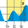 Oysterville tide chart for Tuesday, July 2, 2024