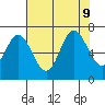 Oysterville tide chart for Friday, August 9, 2024