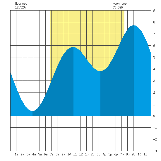 Oysterville tide chart for Friday, September 13, 2024