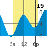 Oysterville tide chart for Sunday, September 15, 2024