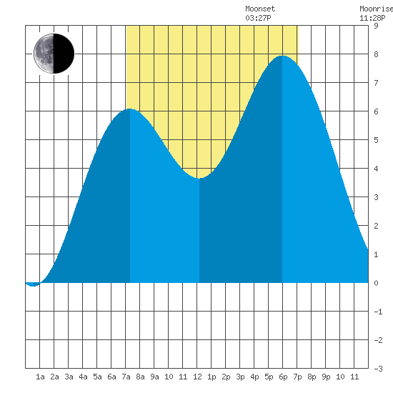 Oysterville tide chart for Tuesday, September 24, 2024