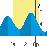 Oysterville tide chart for Saturday, September 7, 2024