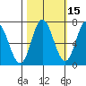 Oysterville tide chart for Tuesday, October 15, 2024