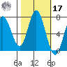 Oysterville tide chart for Thursday, October 17, 2024