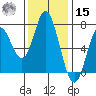 Oysterville tide chart for Friday, November 15, 2024