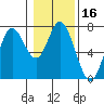 Oysterville tide chart for Thursday, January 16, 2025