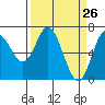 Oysterville tide chart for Wednesday, March 26, 2025