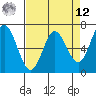 Oysterville tide chart for Saturday, April 12, 2025