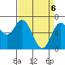 Oysterville tide chart for Sunday, April 6, 2025