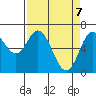 Oysterville tide chart for Monday, April 7, 2025