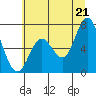 Oysterville tide chart for Saturday, June 21, 2025