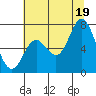 Oysterville tide chart for Saturday, July 19, 2025