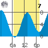 Oysterville tide chart for Sunday, September 7, 2025