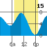 Oysterville tide chart for Sunday, March 15, 2026