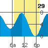 Oysterville tide chart for Sunday, March 29, 2026