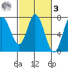 Oysterville tide chart for Tuesday, March 3, 2026
