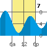 Oysterville tide chart for Saturday, March 7, 2026