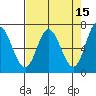 Oysterville tide chart for Wednesday, April 15, 2026