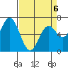 Oysterville tide chart for Monday, April 6, 2026