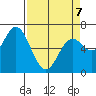 Oysterville tide chart for Tuesday, April 7, 2026