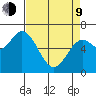 Oysterville tide chart for Thursday, April 9, 2026