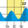 Oysterville tide chart for Tuesday, May 12, 2026