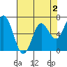 Oysterville tide chart for Saturday, May 2, 2026