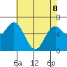 Oysterville tide chart for Friday, May 8, 2026