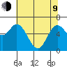Oysterville tide chart for Saturday, May 9, 2026