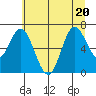 Oysterville tide chart for Saturday, June 20, 2026